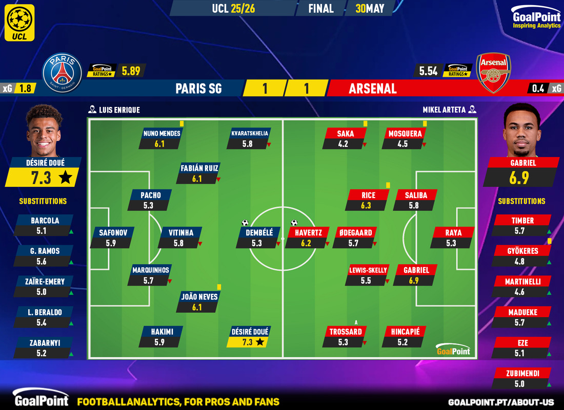 GoalPoint-2026-05-30-Paris-SG-Arsenal-Champions-League-202526-Ratings