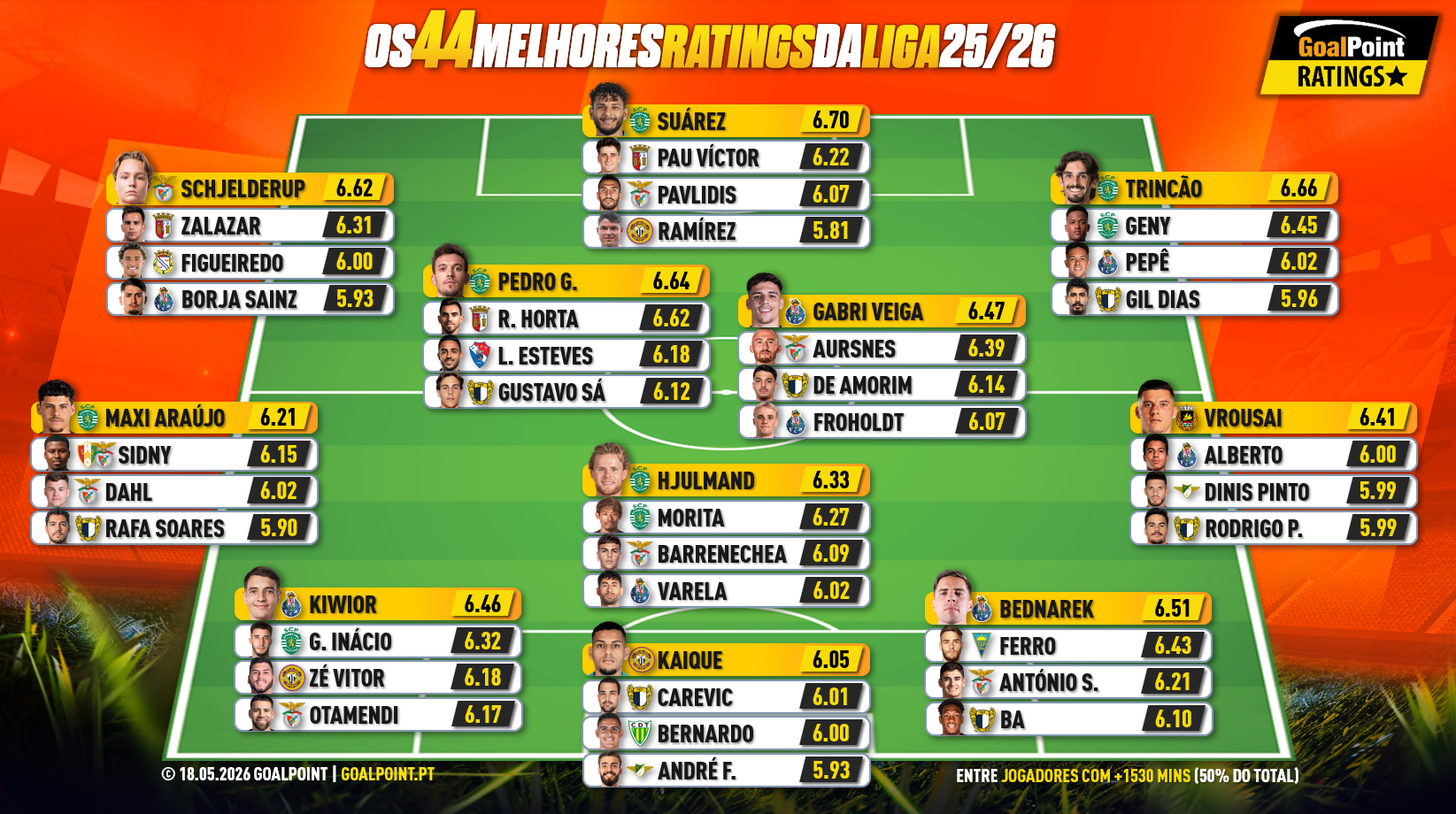 GoalPoint-44-Magnificos-Liga-202526-1-infog
