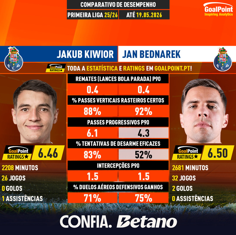 GoalPoint-Jakub_Kiwior_2025_vs_Jan_Bednarek_2025-infog