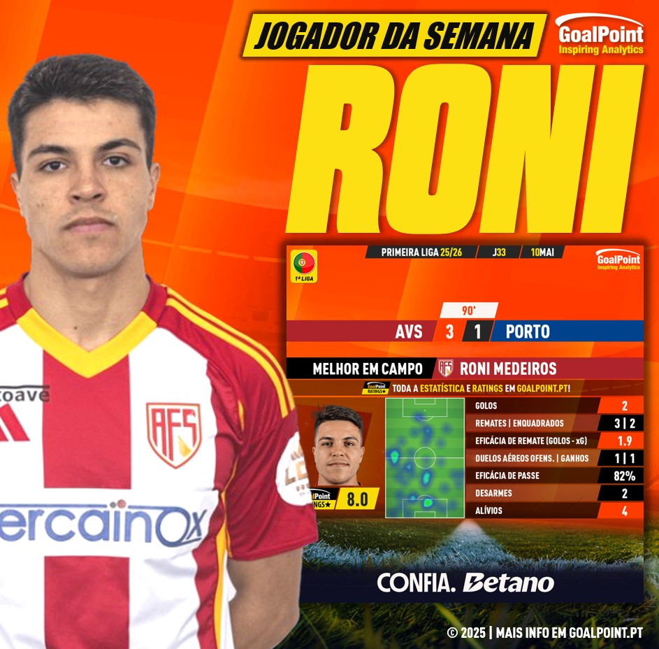 GoalPoint-Jogador-Semana-Roni-Medeiros-J33-202526-infog