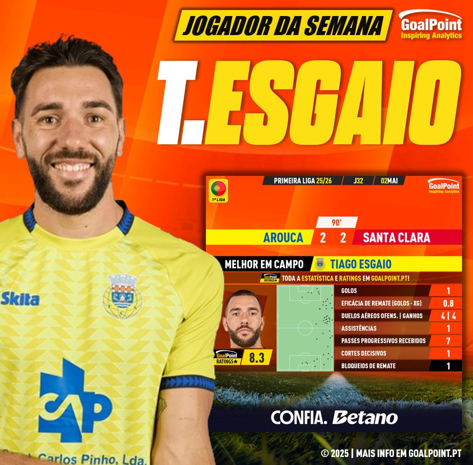 GoalPoint-Jogador-Semana-Tiago-Esgaio-J32-202526-infog