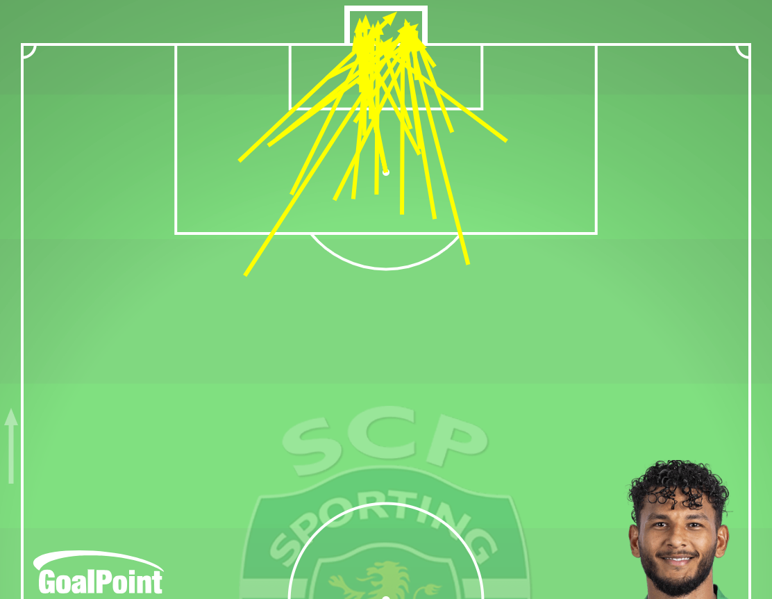 GoalPoint-Luis-Suárez-Sporting-Golos-J34-Primeira-Liga-202526