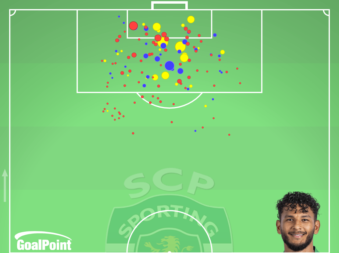 GoalPoint-Luis-Suárez-Sporting-Remates-xG-J34-Primeira-Liga-202526
