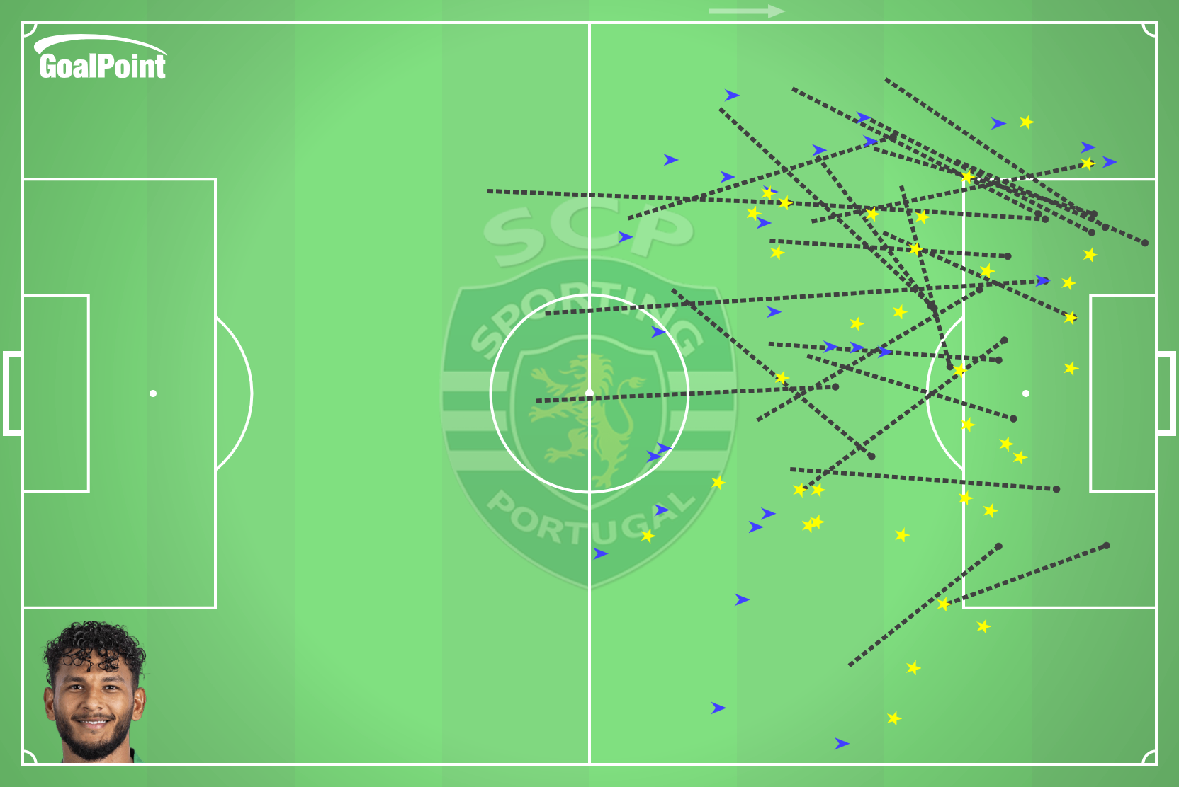 GoalPoint-Luis-Suárez-Sporting-Specials-J34-Primeira-Liga-202526