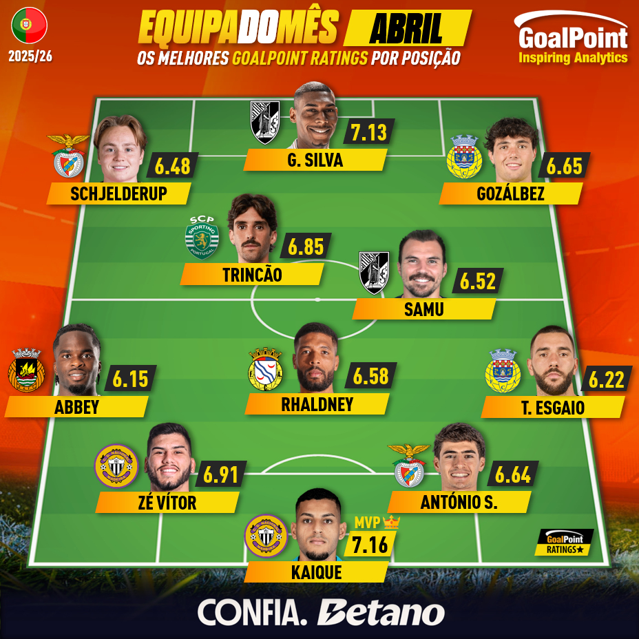 GoalPoint-Onze-Mês-Abril-Primeira-Liga-202526-infog