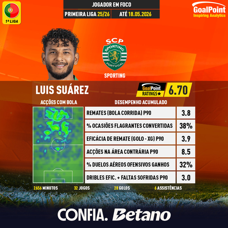 GoalPoint-Portuguese-Primeira-Liga-2018-Luis-Suárez-infog-1