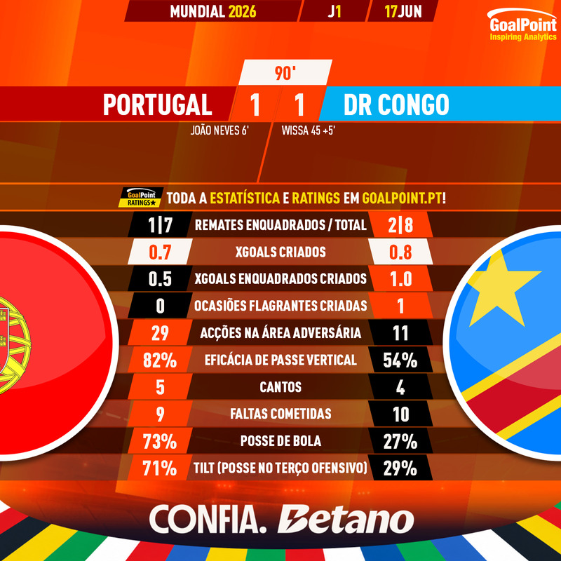 GoalPoint-2026-06-17-Portugal-DR-Congo-World-Cup-2026-90m
