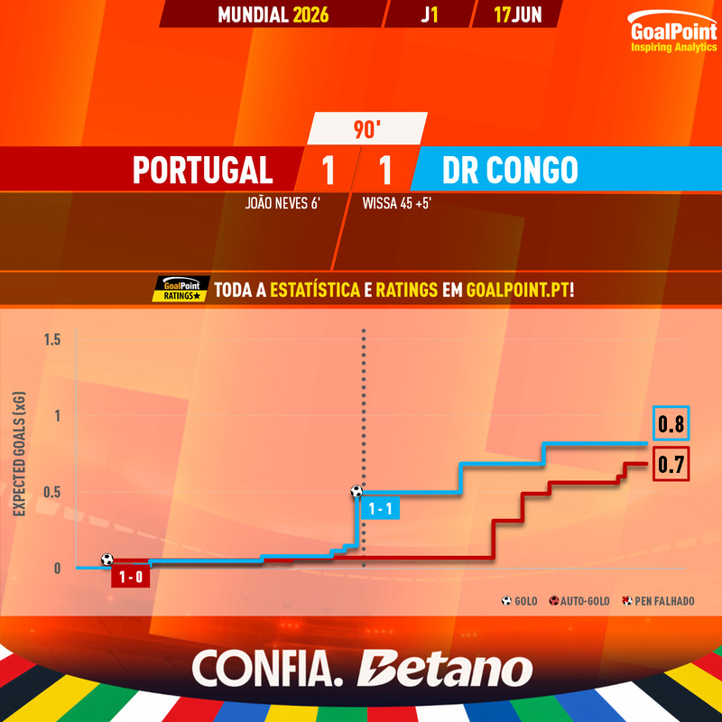 GoalPoint-2026-06-17-Portugal-DR-Congo-World-Cup-2026-xG