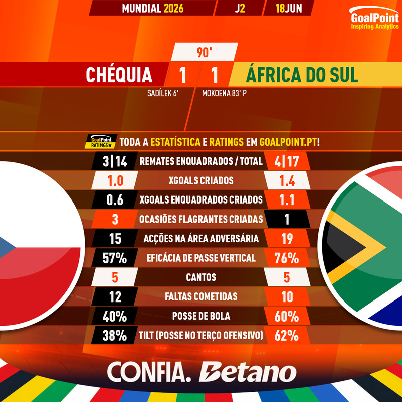 GoalPoint-2026-06-18-Czechia-South-Africa-World-Cup-2026-90m