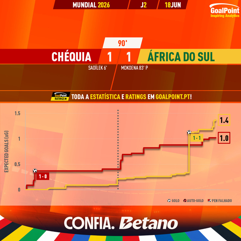 GoalPoint-2026-06-18-Czechia-South-Africa-World-Cup-2026-xG