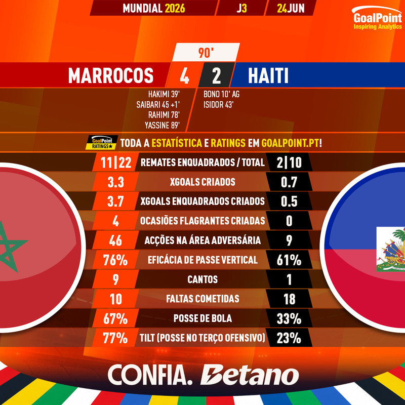 GoalPoint-2026-06-24-Morocco-Haiti-World-Cup-2026-90m