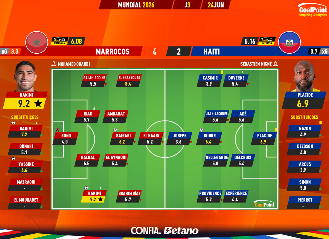 GoalPoint-2026-06-24-Morocco-Haiti-World-Cup-2026-Ratings
