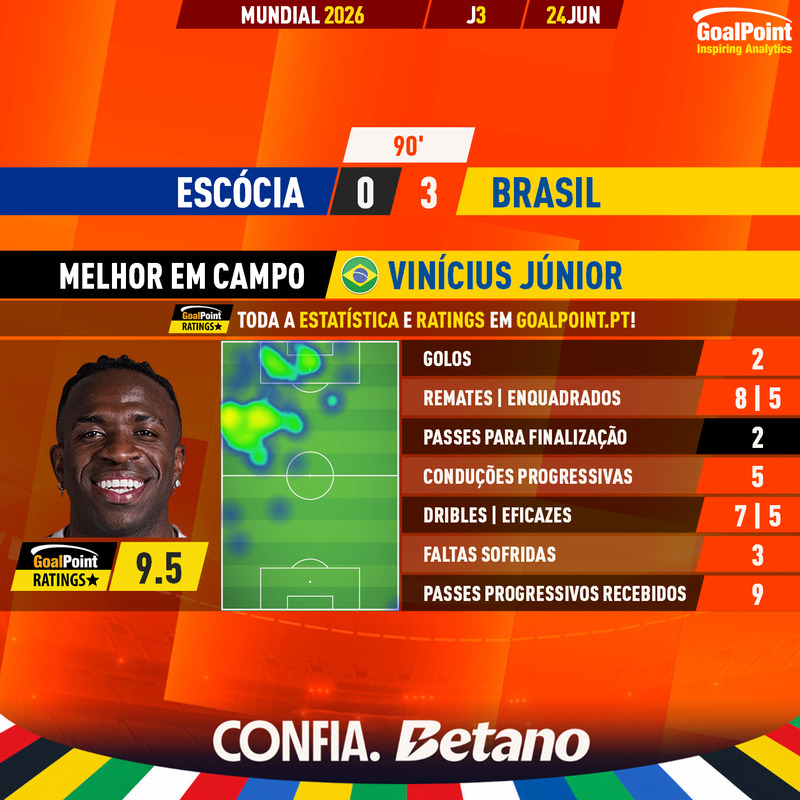 GoalPoint-2026-06-24-Scotland-Brazil-Away-Vinícius-Júnior-World-Cup-2026-MVP