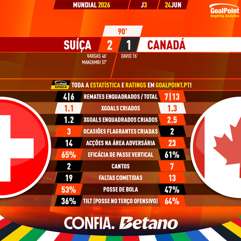 GoalPoint-2026-06-24-Switzerland-Canada-World-Cup-2026-90m