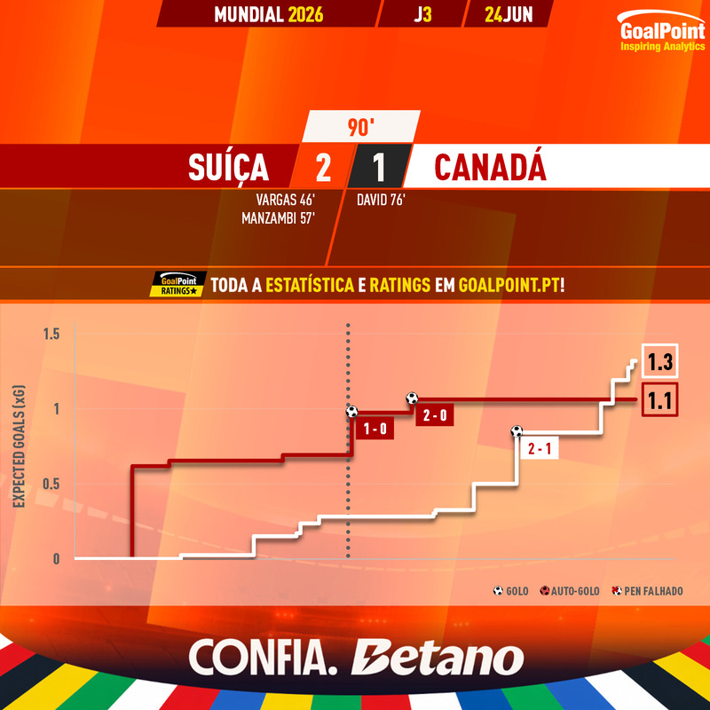 GoalPoint-2026-06-24-Switzerland-Canada-World-Cup-2026-xG