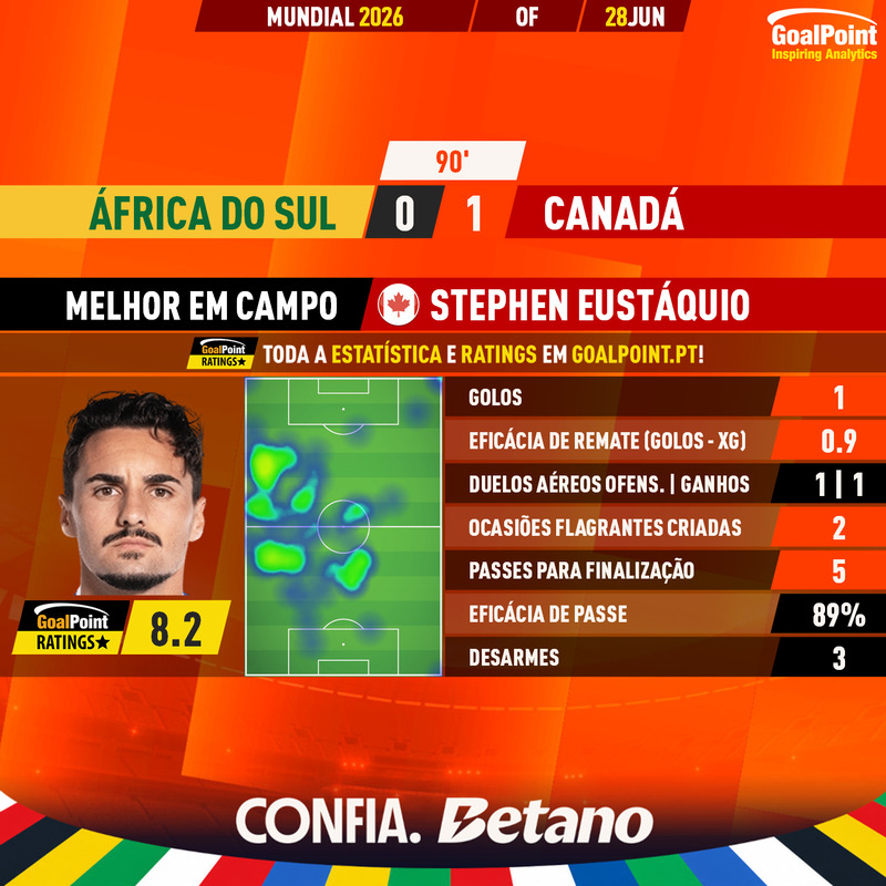 GoalPoint-2026-06-28-South-Africa-Canada-Away-Stephen-Eustáquio-World-Cup-2026-MVP