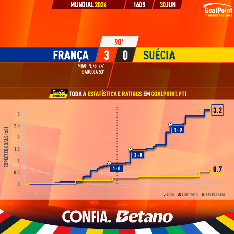 GoalPoint-2026-06-30-France-Sweden-World-Cup-2026-xG