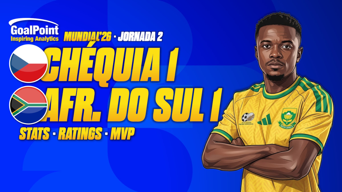 GoalPoint-Chéquia-África-do-Sul-Mundial-2026