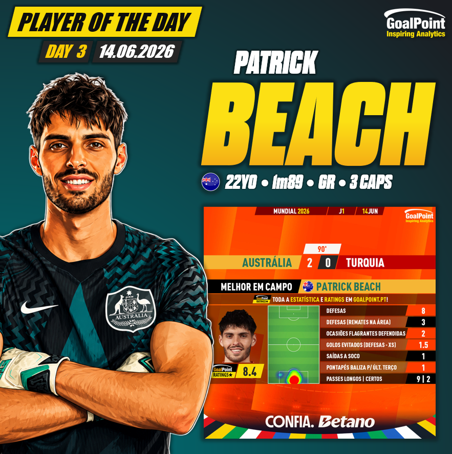 GoalPoint-Jogador-do-Dia-03-Patrick-Beach-14.06.2026-infog.jpg