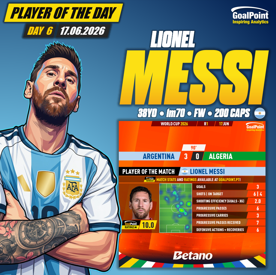 GoalPoint-Jogador-do-Dia-06-Messi-17.06.2026-infog.jpg