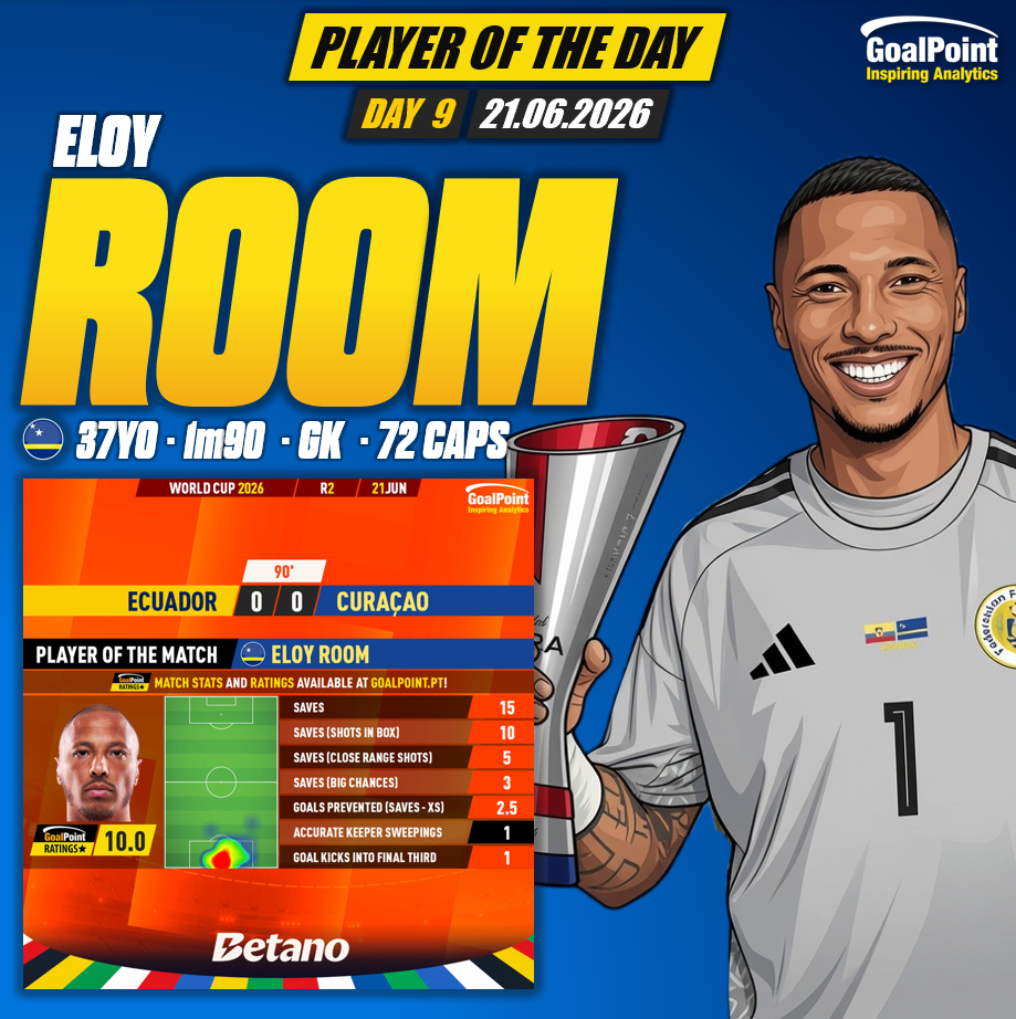 GoalPoint-Jogador-do-Dia-09-Room-21.06.2026-infog.jpg