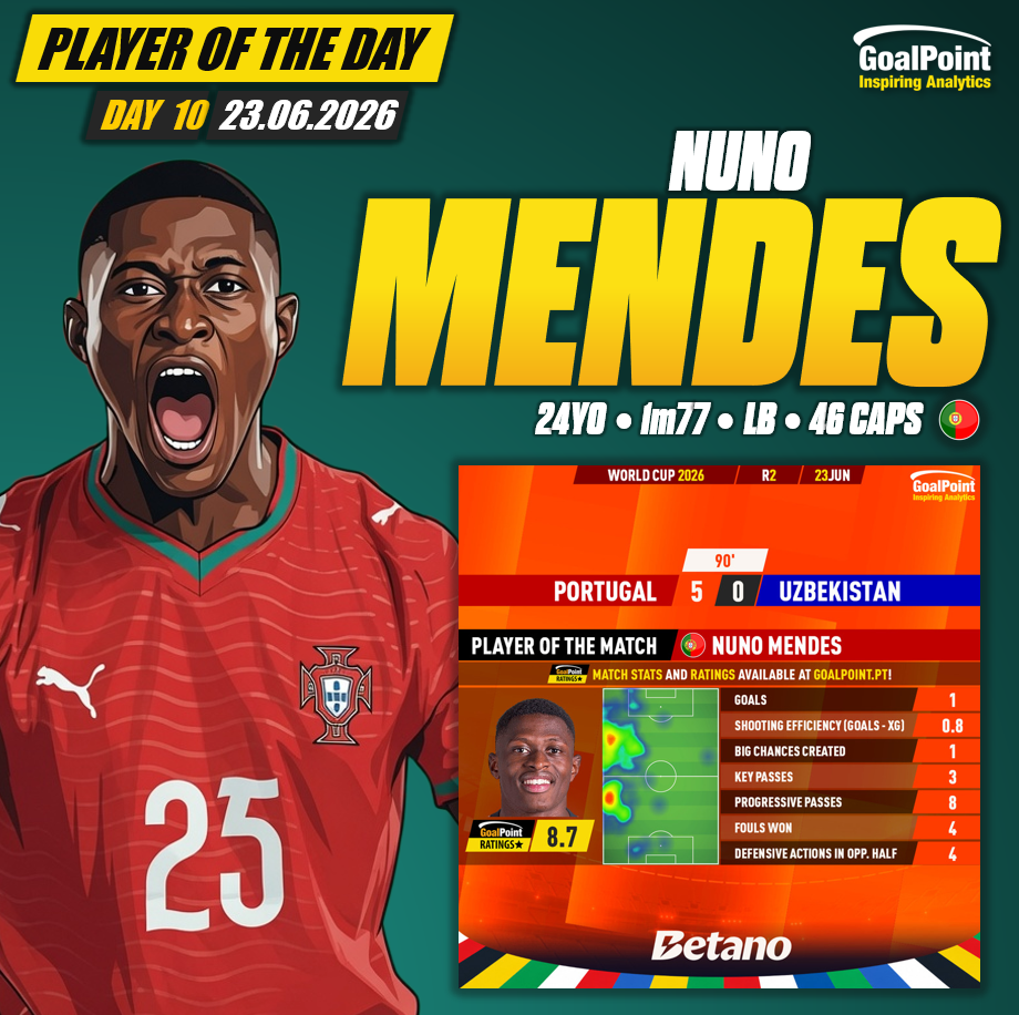 GoalPoint-Jogador-do-Dia-10-Mendes-23.06.2026-infog.jpg