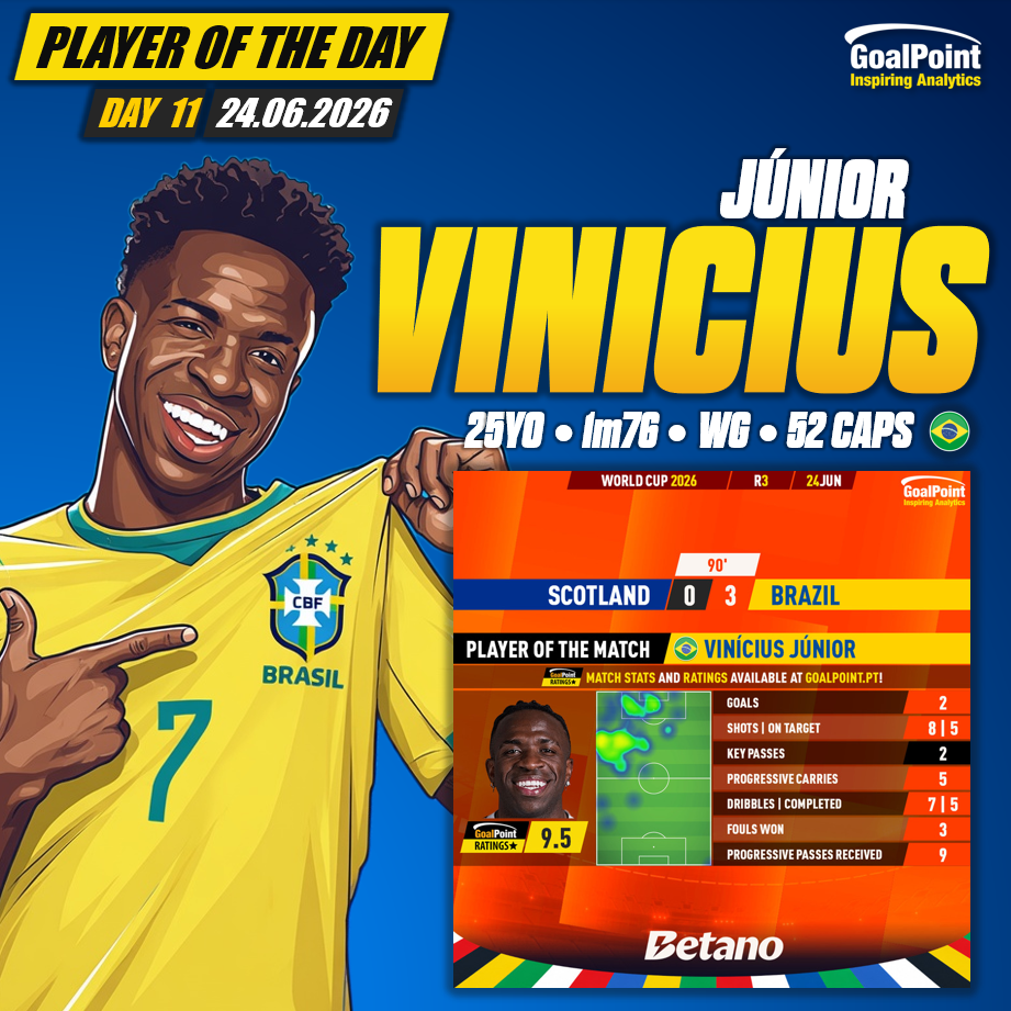GoalPoint-Jogador-do-Dia-11-Vinicius-23.06.2026-2-infog.jpg