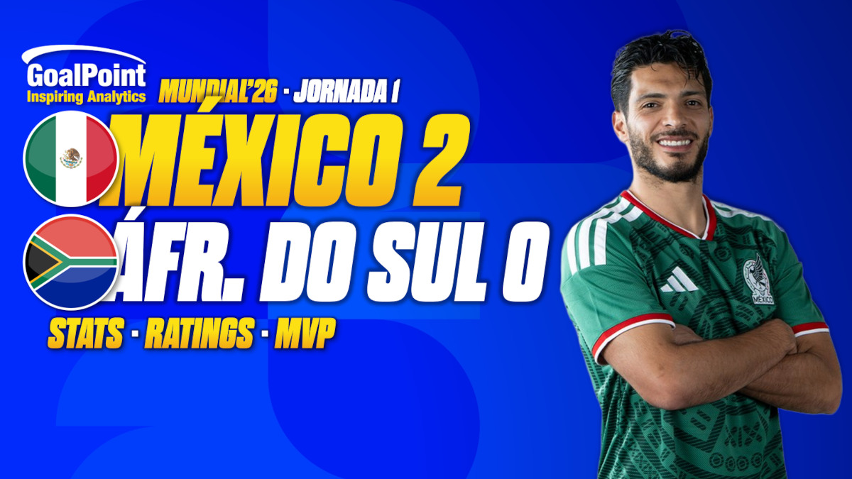 GoalPoint-México-África-do-Sul-Mundial-2026 GoalPoint-México-África-do-Sul-Mundial-2026