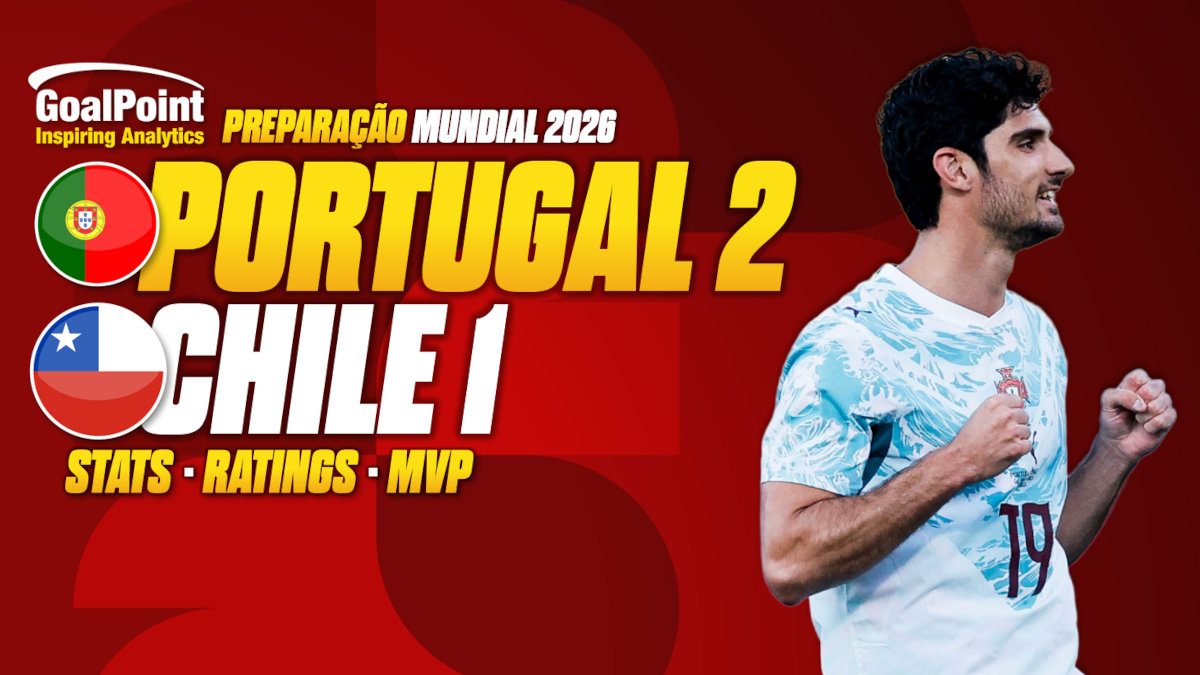GoalPoint-Portugal-Chile-06.06.2026