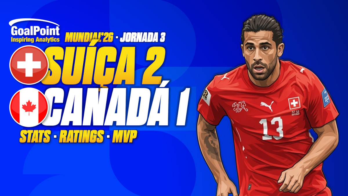 GoalPoint-Suíça-Canadá-Mundial-2026