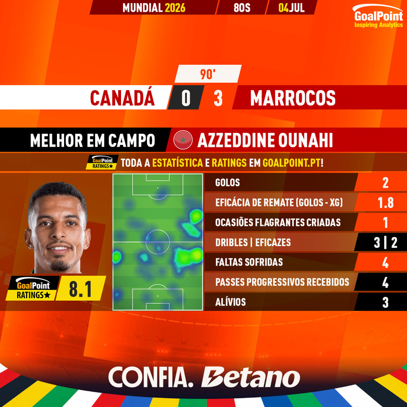 GoalPoint-2026-07-04-Canada-Morocco-Away-Azzeddine-Ounahi-World-Cup-2026-MVP