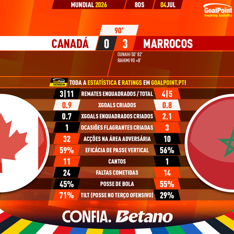 GoalPoint-2026-07-04-Canada-Morocco-World-Cup-2026-90m