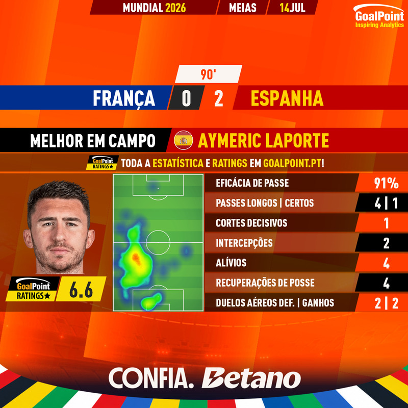 GoalPoint-2026-07-14-France-Spain-Away-Aymeric-Laporte-World-Cup-2026-MVP