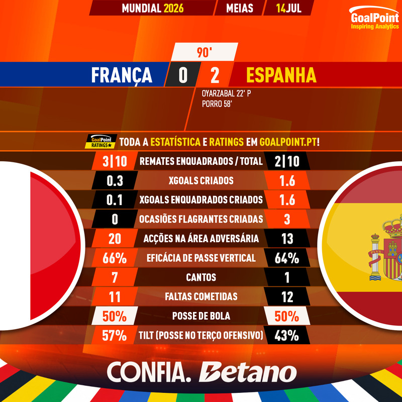 GoalPoint-2026-07-14-France-Spain-World-Cup-2026-90m