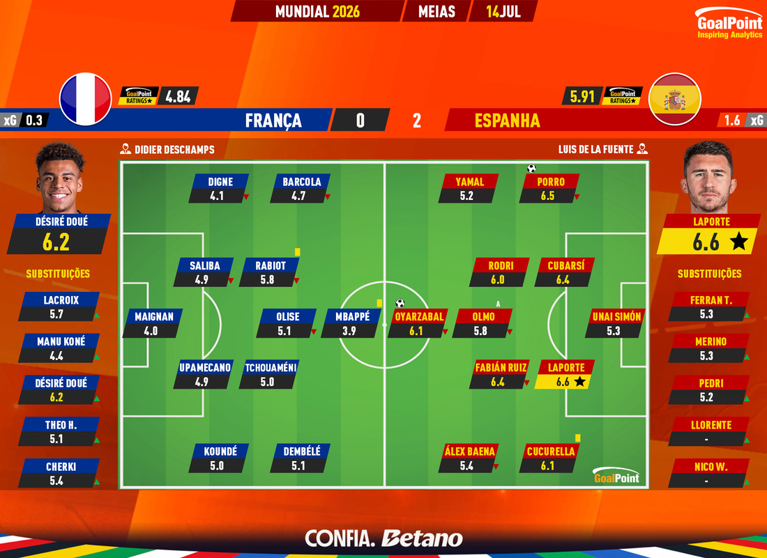 GoalPoint-2026-07-14-France-Spain-World-Cup-2026-Ratings