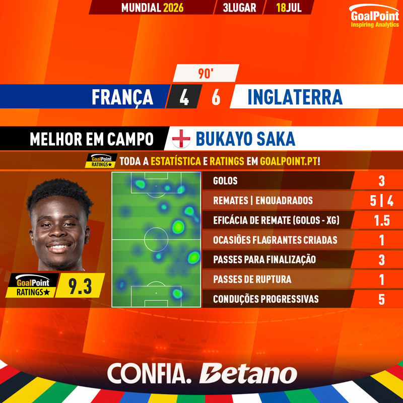 GoalPoint-2026-07-18-France-England-Away-Bukayo-Saka-World-Cup-2026-MVP