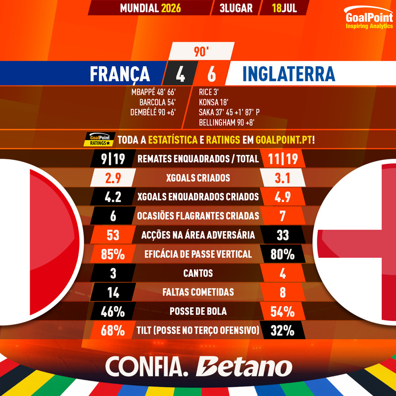 GoalPoint-2026-07-18-France-England-World-Cup-2026-90m