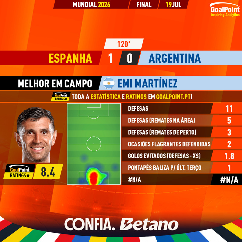 GoalPoint-2026-07-19-Spain-Argentina-Away-Emi-Martínez-World-Cup-2026-MVP