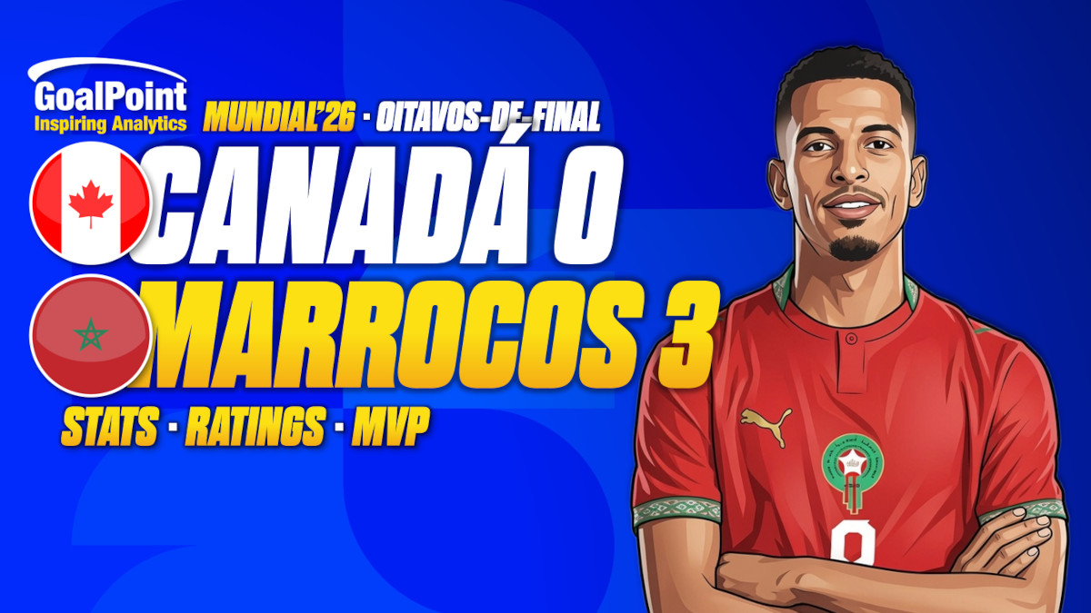 GoalPoint-Canadá-Marrocos-Mundial-2026