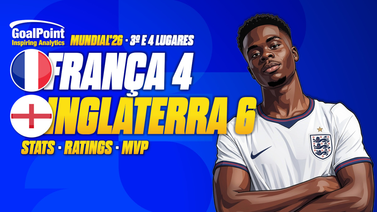 GoalPoint-França-Inglaterra-Mundial-2026 GoalPoint-França-Inglaterra-Mundial-2026