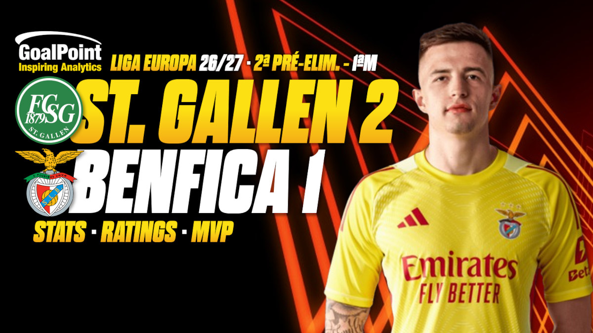GoalPoint-St-Gallen-Benfica-UEL-202627 GoalPoint-St-Gallen-Benfica-UEL-202627