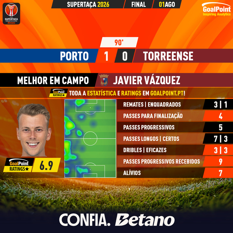 GoalPoint-2026-08-01-Porto-Torreense-Away-Javier-Vázquez-Supertaca-2026-MVP