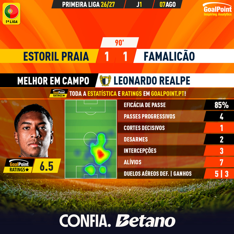 GoalPoint-2026-08-07-Estoril-Famalicao-Away-Leonardo-Realpe-Primeira-Liga-202627-1-MVP