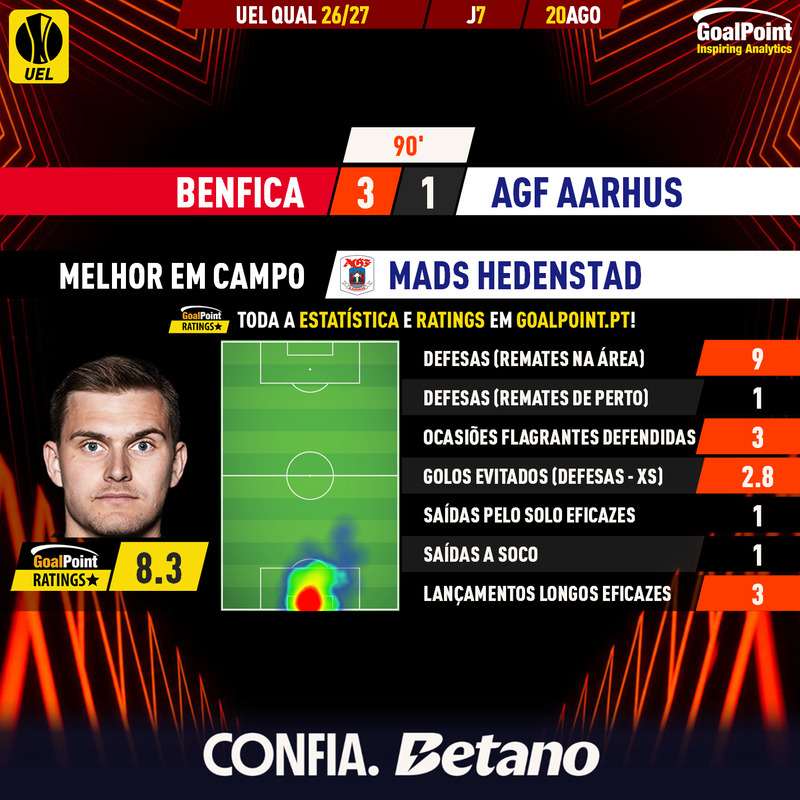 GoalPoint-2026-08-20-Benfica-AGF-Aarhus--Away-Mads-Hedenstad-Europa-League-QL-202627-MVP