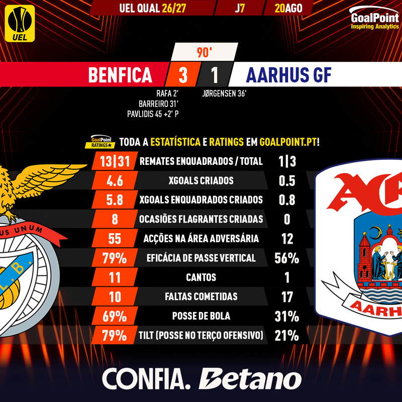 GoalPoint-2026-08-20-Benfica-AGF-Aarhus--Europa-League-QL-202627-90m
