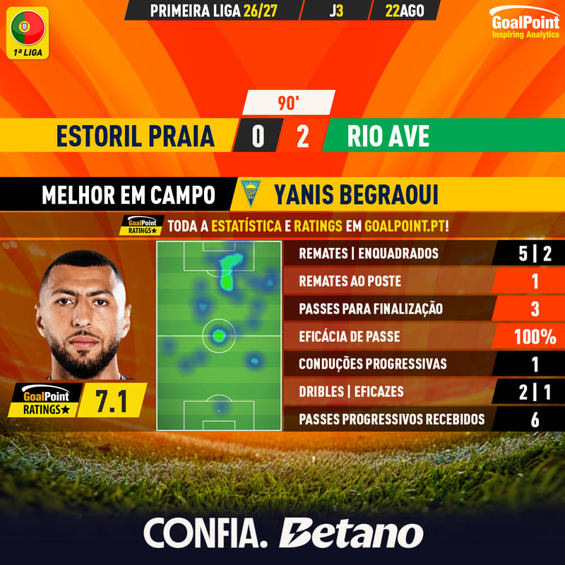 GoalPoint-2026-08-22-Estoril-Rio-Ave-Home-Yanis-Begraoui-Primeira-Liga-202627-MVP