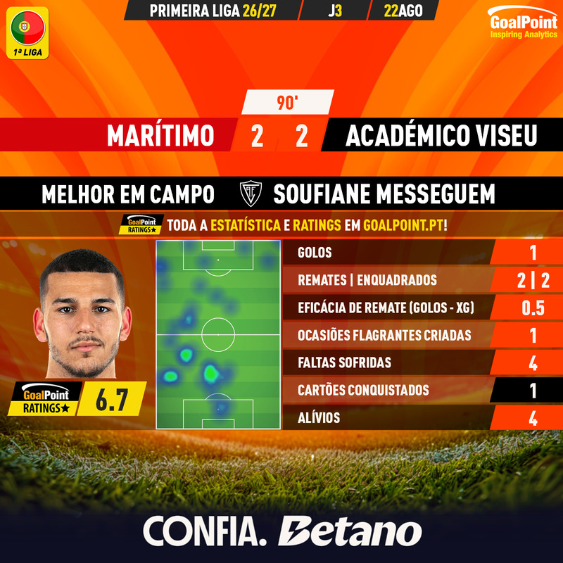 GoalPoint-2026-08-22-Maritimo-Academico-Viseu-Away-Soufiane-Messeguem-Primeira-Liga-202627-MVP