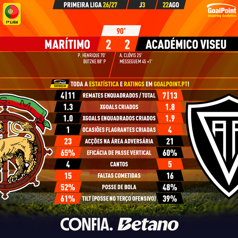 GoalPoint-2026-08-22-Maritimo-Academico-Viseu-Primeira-Liga-202627-90m