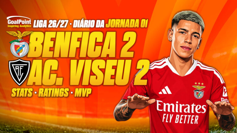 GoalPoint-Benfica-Académico.Viseu-Liga-Portugal-202627