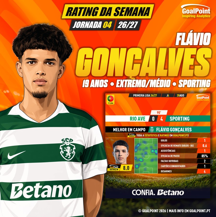 GoalPoint-Jogador-Semana-Flávio-Gonçalves-J04-202627-infog